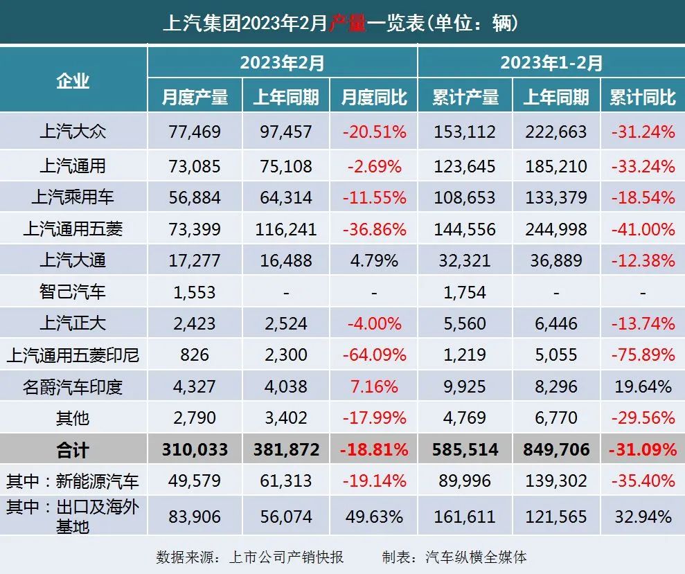 亚信安全上市后业绩“变脸”2023年亏损2.88亿 股价长期破发较发行价已“腰斩”