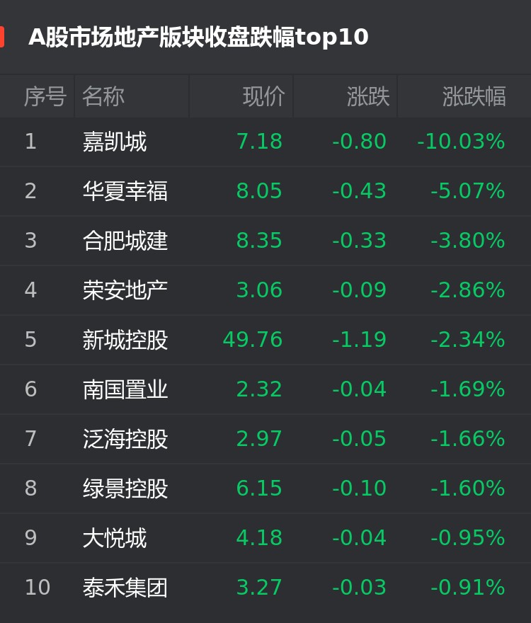 安恒信息2023年归母净亏损扩大至3.59亿元 营收增长9.29%未达股权激励考核目标