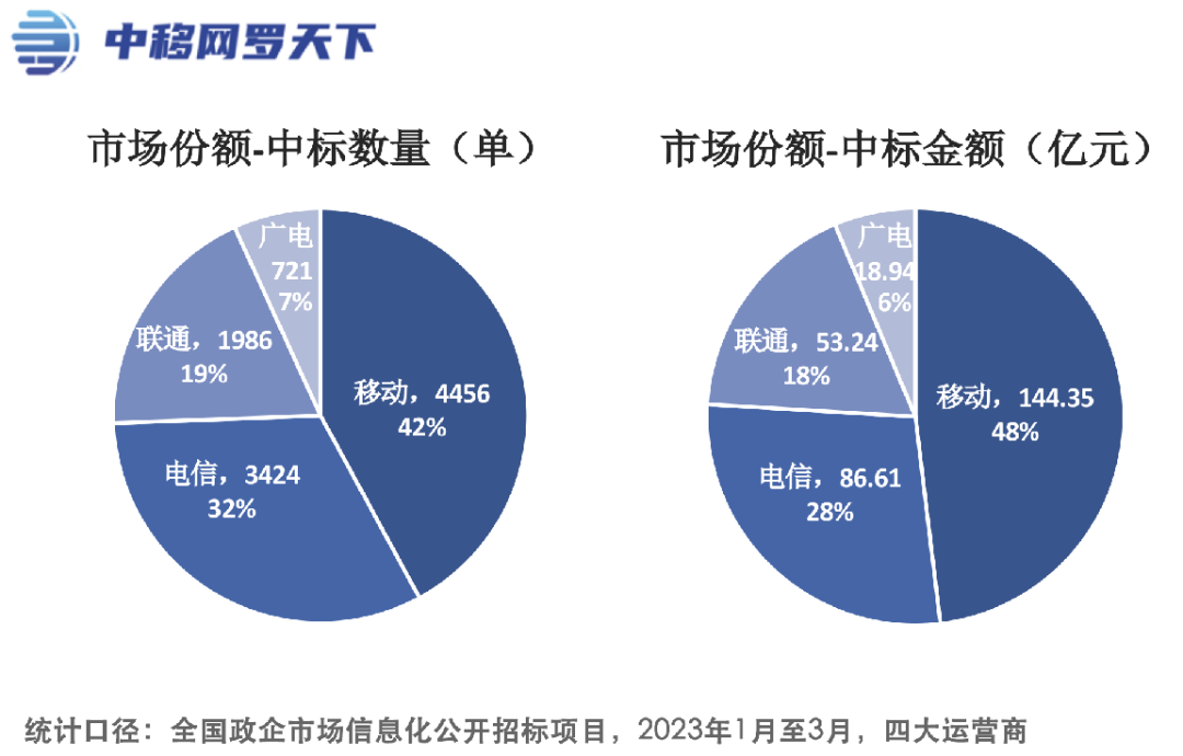 亚信安全上市后业绩“变脸”2023年亏损2.88亿 股价长期破发较发行价已“腰斩”