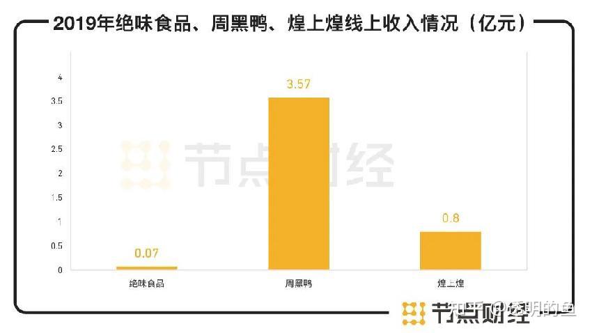 餐饮企业重回高增长 今年下沉市场加速拓店