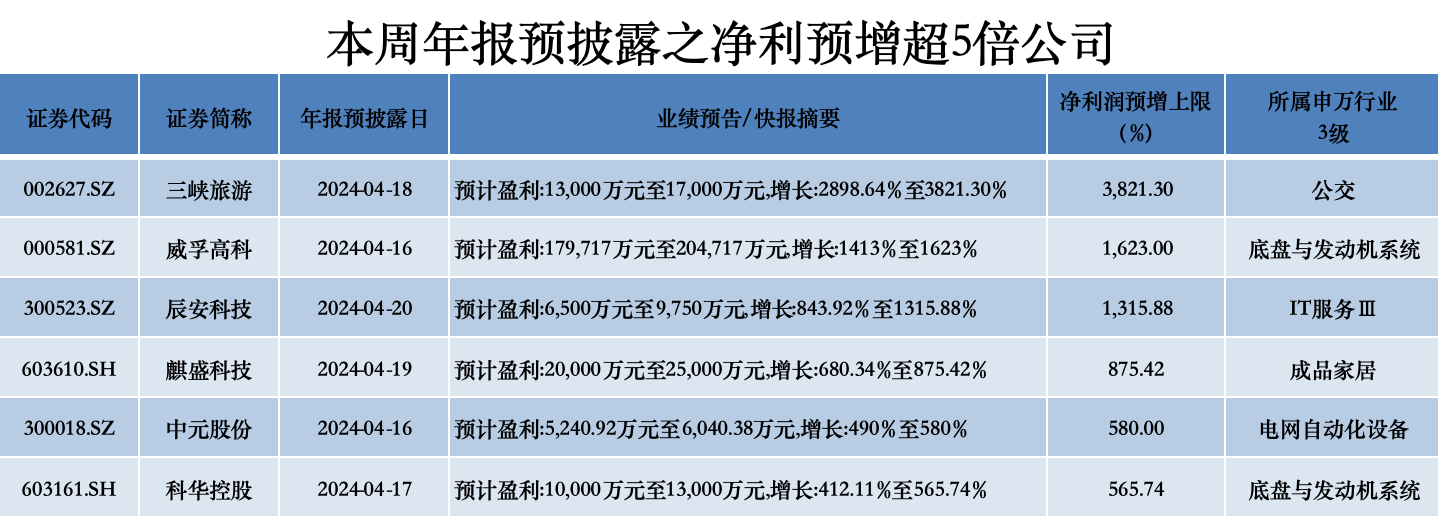 宝莱特2023年亏损金额预计扩大超3倍