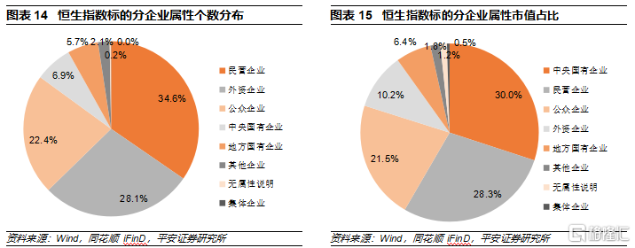 哪些央企上市公司有望迎来估值修复