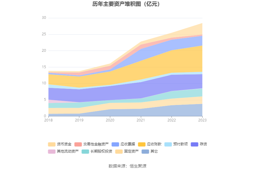 多氟多控股子公司中宁硅业拟申请挂牌新三板 后者2023年净利润3亿元