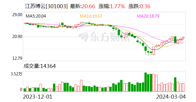 多氟多控股子公司中宁硅业拟申请挂牌新三板 后者2023年净利润3亿元