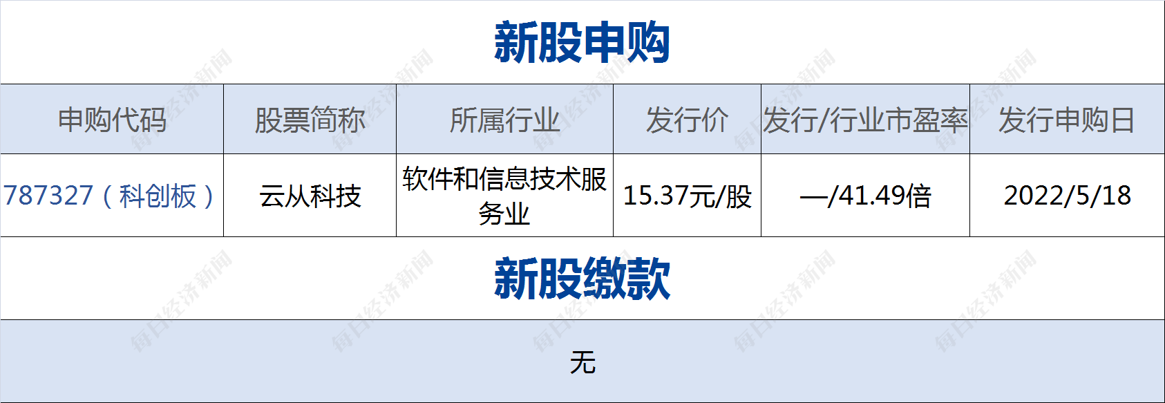 晶澳科技拟终止实施2022股权激励计划