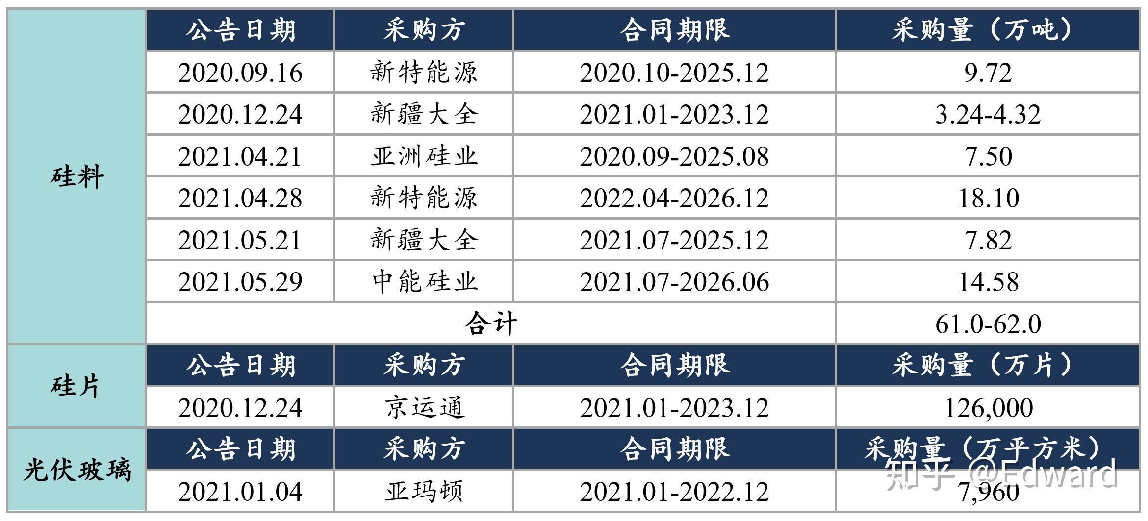 晶澳科技拟终止实施2022股权激励计划