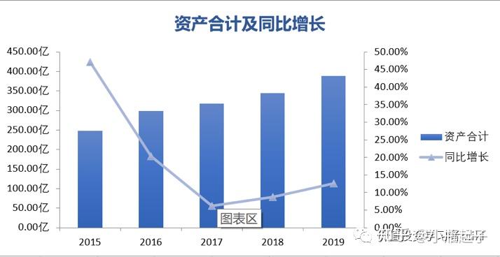 蓝色方略2017年上半年业绩下滑 净利润125万同比减逾八成