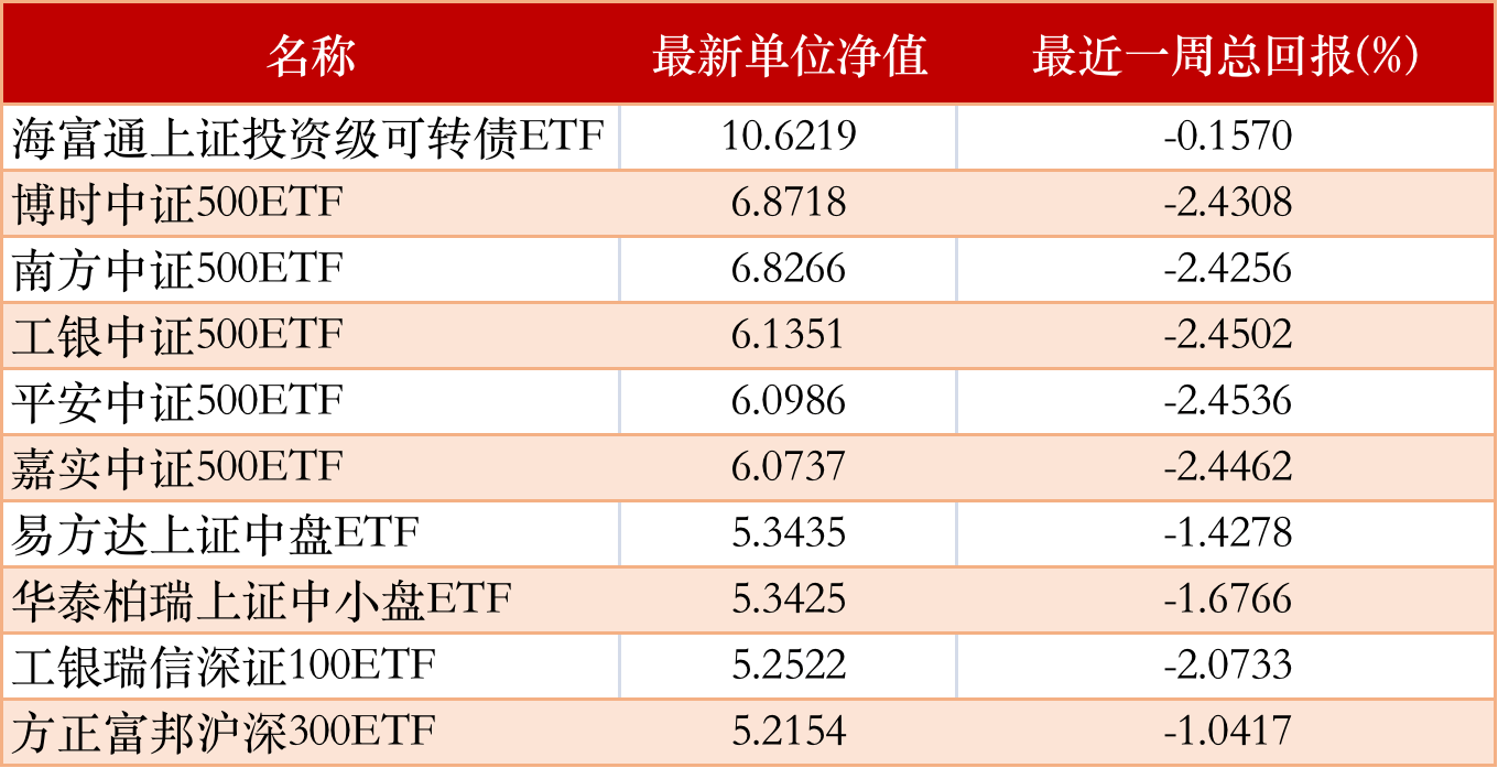 私募业绩抢先看！主现、量化谁取胜？但斌借道ETF布局AI夺得头部私募一季度季军