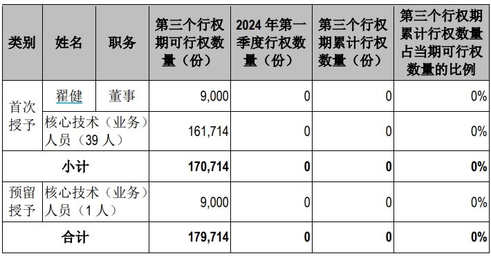 连续三年披露相关财务指标不准确 金达威及其财务总监被警示