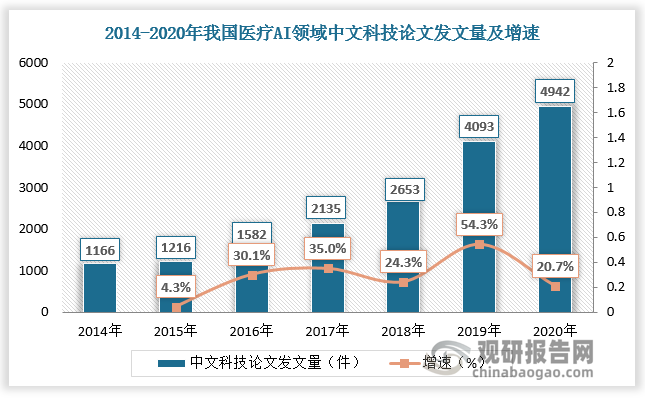 讯飞医疗赴港IPO：预计2024年继续亏损 星火医疗大模型如何赋能受关注