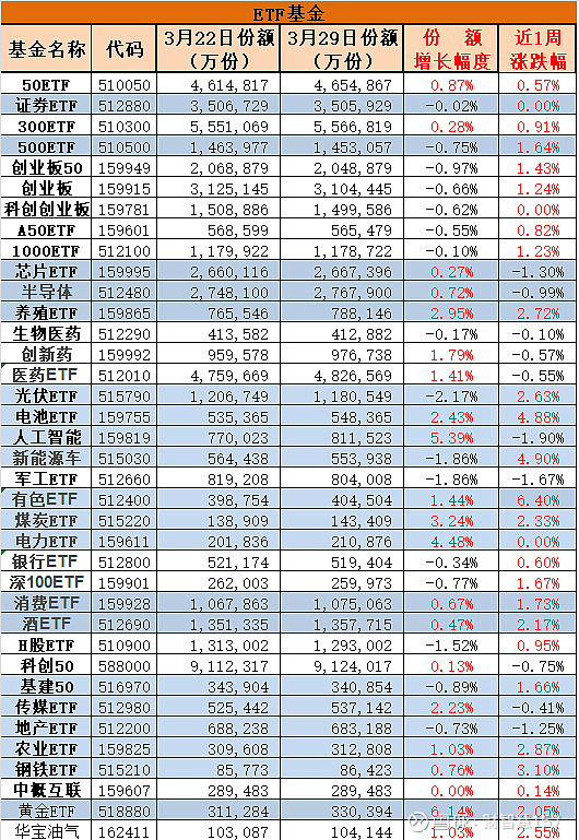 云天励飞连亏6年