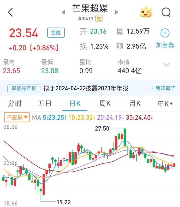 格科微2023年净利预降8成