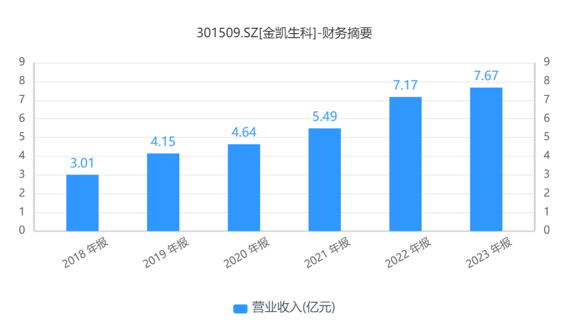 中粮信托股指期货交易业务资格获批 2023年营收净利双增