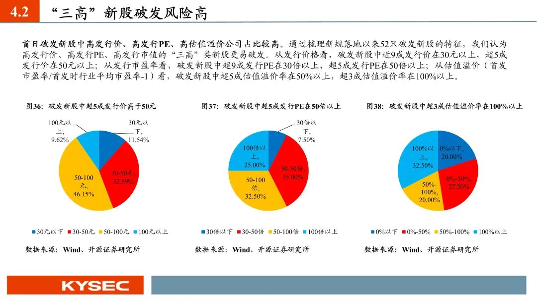 深高速定增募资上限缩水16亿元 2023年直接融资超60亿元