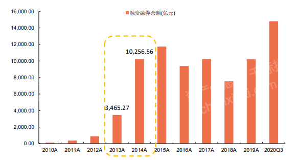 最新出炉！2023年券商分仓佣金总额168亿元，38家收入过亿，其中仅8家实现增长