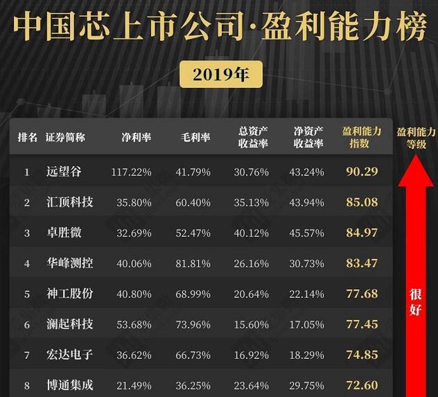 华大智造上市次年业绩变脸：亏损近6亿元 计提减值损失约2.74亿元