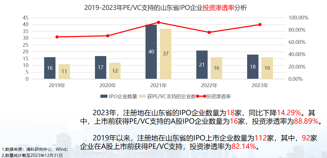 高质量发展提速 北交所公司投资动作频频