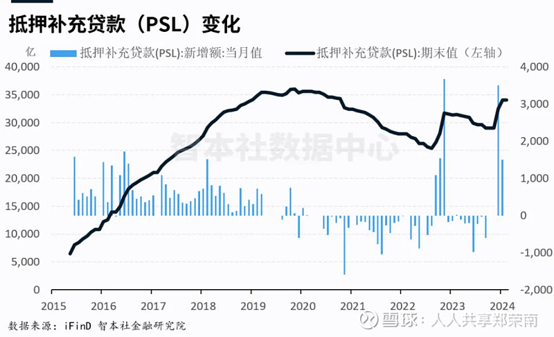 央行：3月末M2余额304.8万亿元 同比增长8.3%