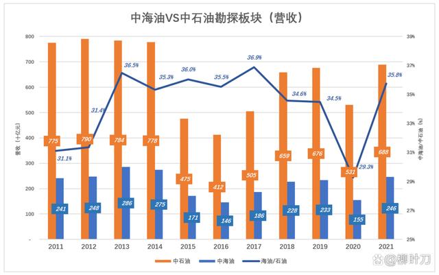 “三桶油”齐涨 中国海油股价再创新高