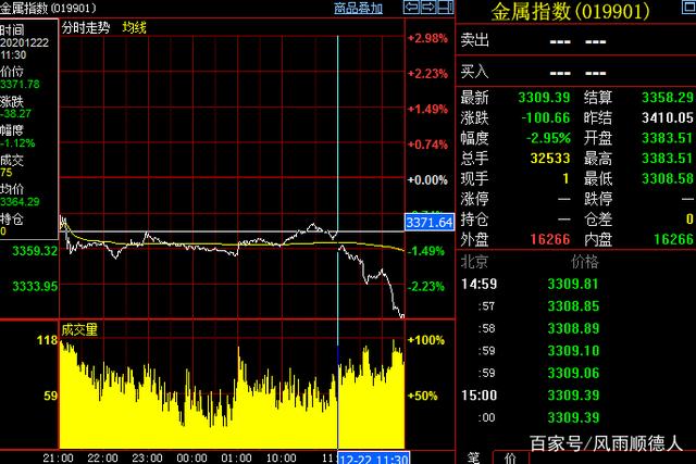 郑眼看盘 | 外围因素不利，A股略跌