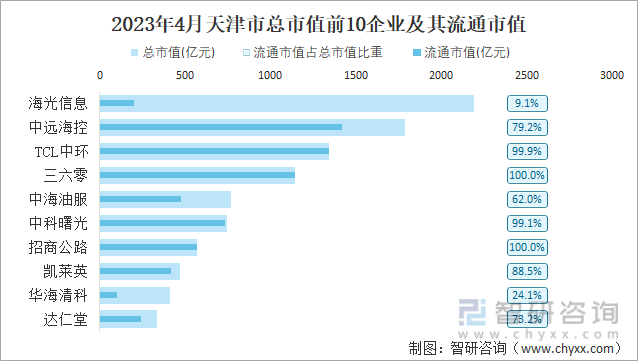 青岛港2023年净利49亿元同比增8.7% 同业竞争问题仍需继续解决