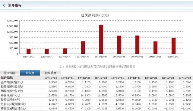 年内券商债券承销金额超6000亿元 5家头部机构分走近一半“蛋糕”