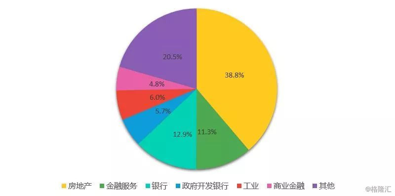 年内券商债券承销金额超6000亿元 5家头部机构分走近一半“蛋糕”