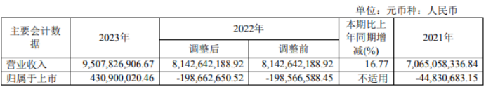 元鼎科技2017年上半年实现净利214万同比扭亏为盈