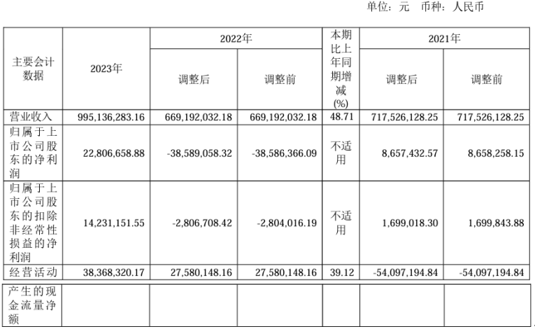 元鼎科技2017年上半年实现净利214万同比扭亏为盈