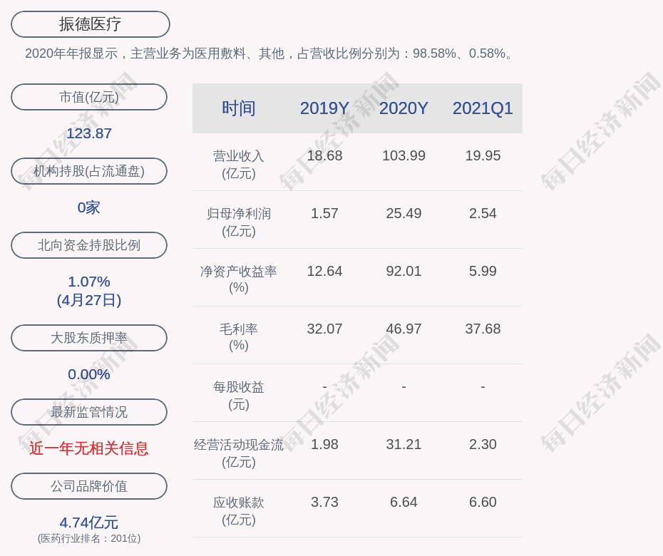 兆新股份首次回购111万股 涉资约198万元