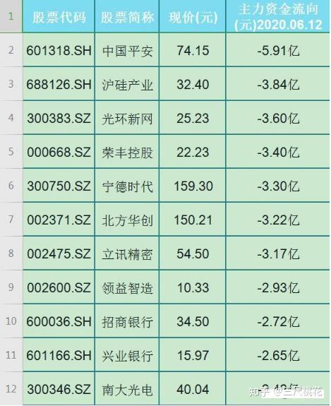 单日市值暴增超千亿 宁德时代“狂飙”