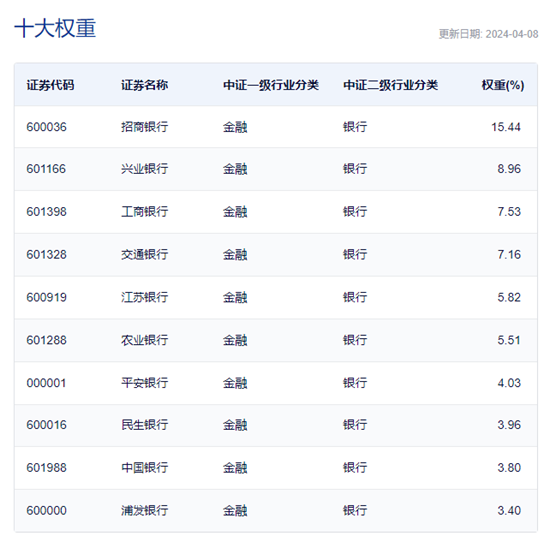 金ETF(159834.SZ)涨0.85%，近60日涨幅超18%