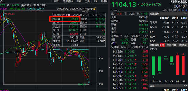 ST鹏博士控股股东所持3000万股被司法拍卖 占总股本的比例1.81%