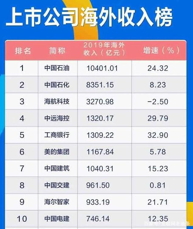 中海一季度实现权益销售额541.8亿元 位列行业第一