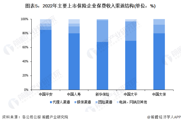 A股上市险企2023年年报前瞻：新业务价值看涨 现金分红比例或保持稳定