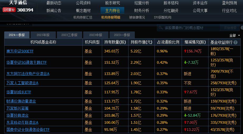 晶科科技2023年营收净利双增长，股价“破发”机构下调目标价