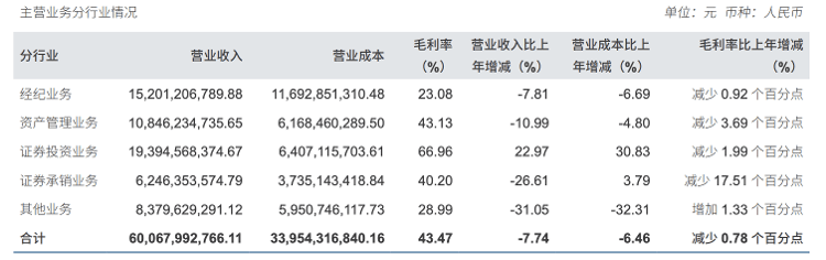 晶科科技2023年营收净利双增长，股价“破发”机构下调目标价