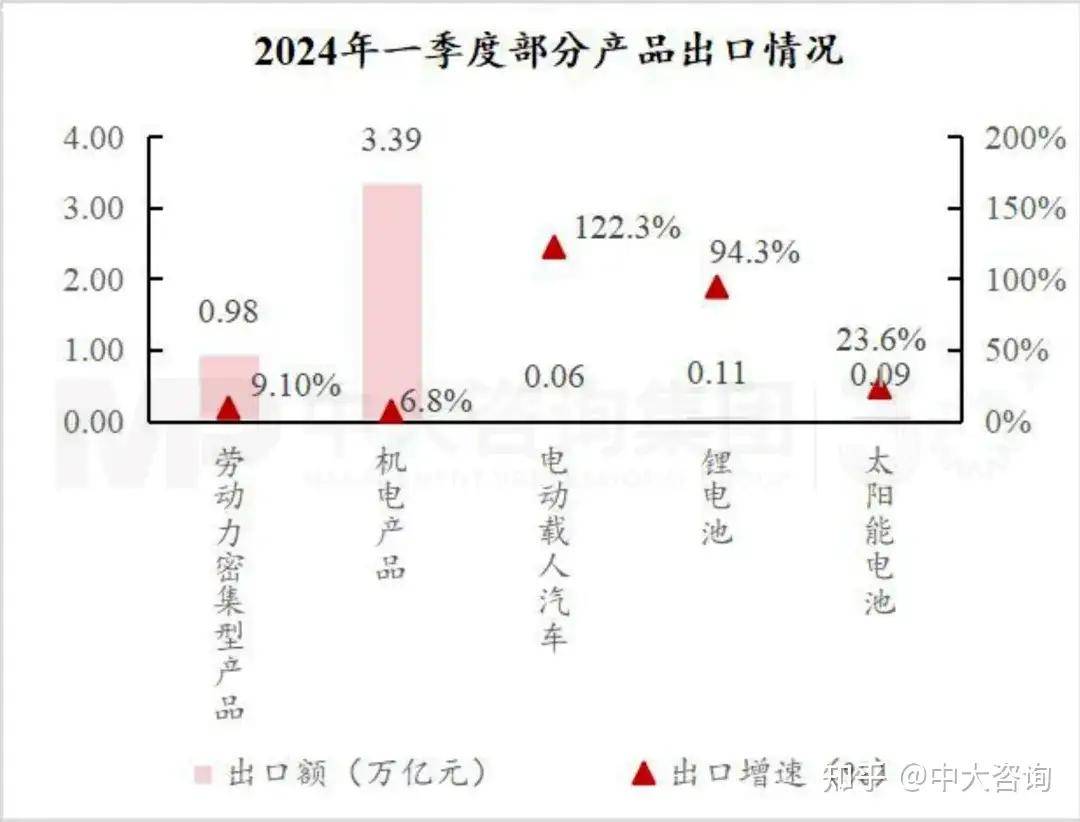 国家统计局：一季度国内生产总值296299亿元 同比增长5.3%