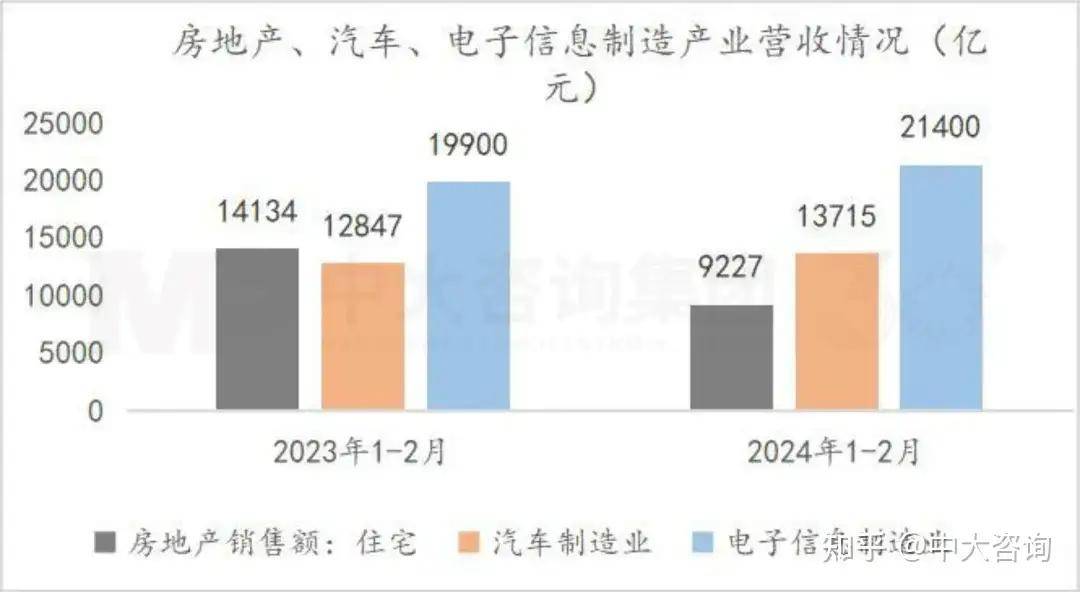 国家统计局：一季度国内生产总值296299亿元 同比增长5.3%