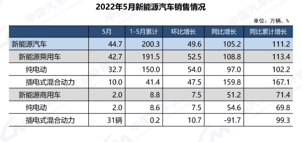 工信部：一季度28个省份工业增加值同比增长