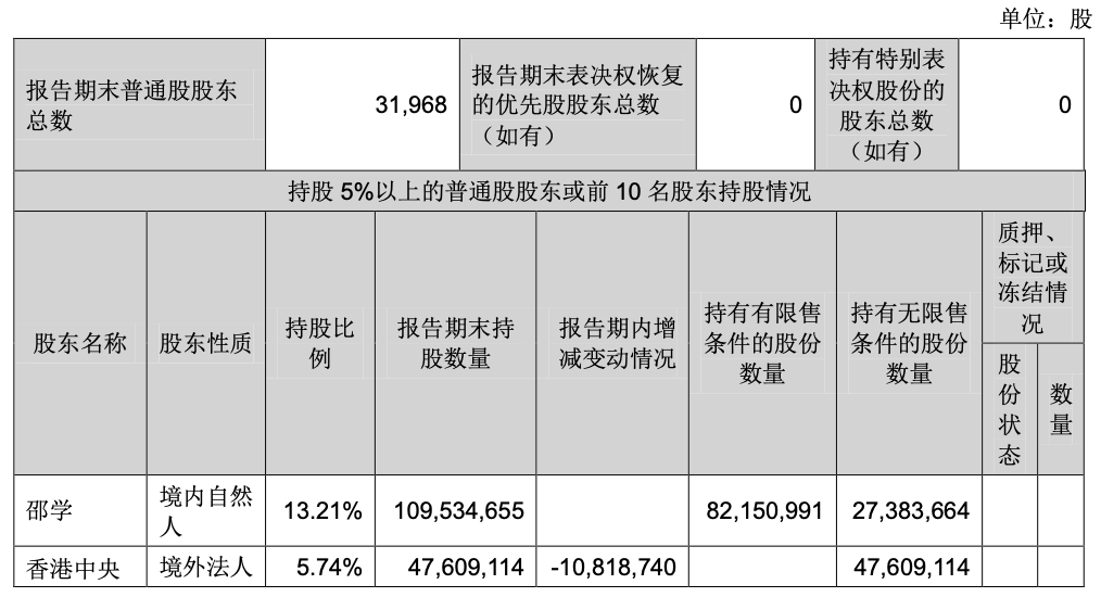 张亚被留置 旗下两公司股价大跌