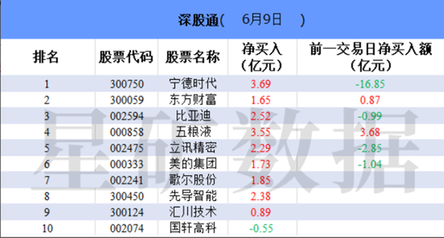 双提升，上市公司在行动丨东方财富发布“质量回报双提升”行动方案：10亿元“注销式回购”为A股“强本”