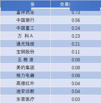 2月全国期货市场成交量约为3.32亿手 成交额约为30.47万亿元