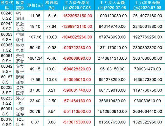 “注销式回购”案例增多 逾500家A股公司真金白银展信心