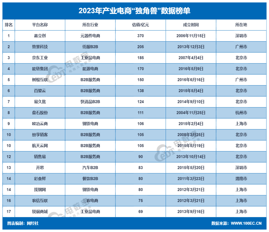 106家境内企业在境外上市新规实施后完成备案 新经济领域企业占比居多