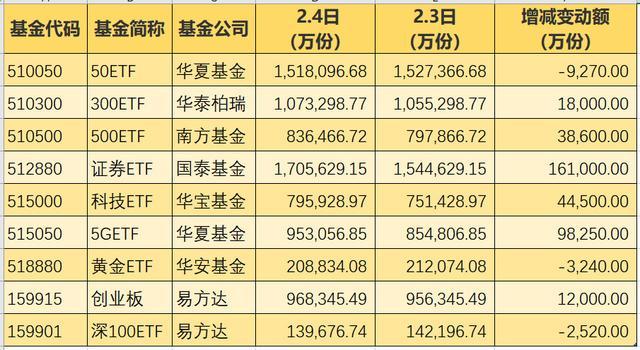 9只中证A50ETF联接基金同日发售；机构提醒谨防黄金主题基金“击鼓传花”