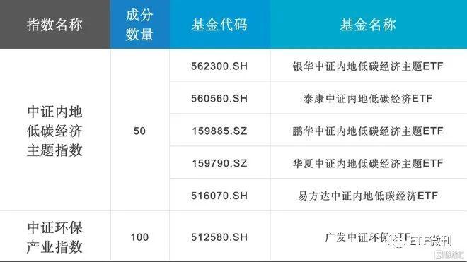 9只中证A50ETF联接基金同日发售；机构提醒谨防黄金主题基金“击鼓传花”