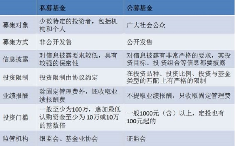 公募基金一季报开始披露，货基业绩尚可依然遭遇净赎回