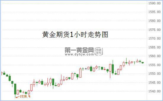 黄金短期涨幅过快