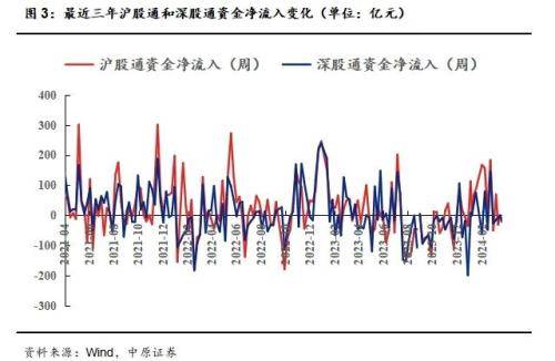 新质生产力领涨